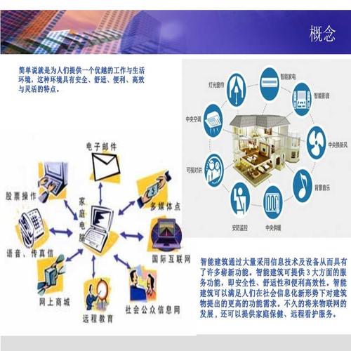 北京某公司建筑电气智能化系统设计方案